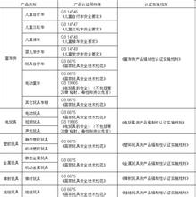  淘宝玩具3c认证 玩具3C认证有‘令‘难行（行业分析）