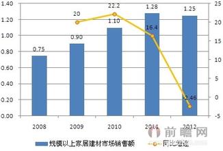  开店 海豚供应链进货 家居开店 三大主流进货渠道分析