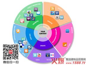  终端促销的四种方式 终端市场促销的内容、方法和技巧