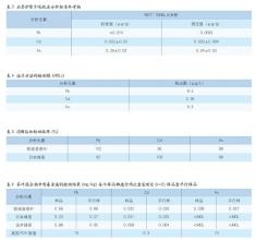  利用回馈客观认识自己 客观认识茶叶中的铅含量