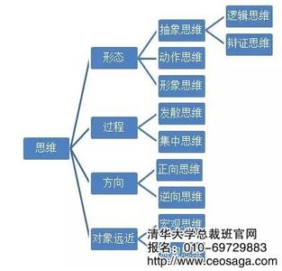  生活中思维定势的例子 《质与量的战争》第五章 质量管理的思维定势