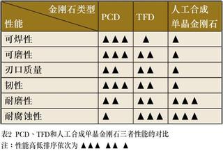  刀具涂层厂家 刀具各种涂层技术的优劣比较