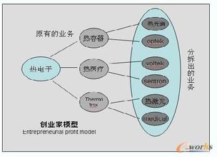  阿里巴巴：创新赢利模式