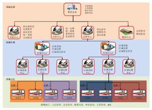  连锁超市的营销策略 连锁超市选址策略