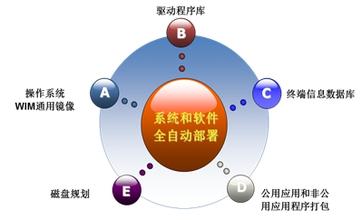  终端规范：突破茶产业发展瓶颈的利器