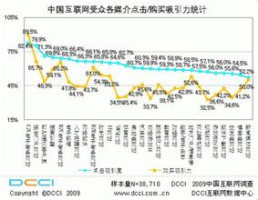  有关品种丰富的成语 丰富的品种带来销售额飚升