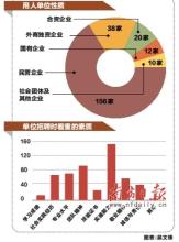  建材营销学习能力是成功第一素质