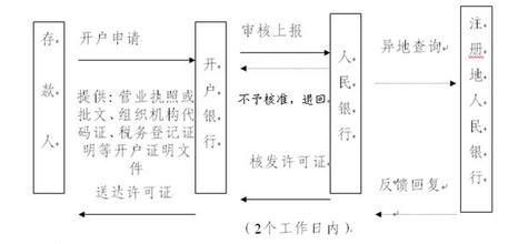  我要金融理财指南 《金融市场指南》第二章　06 结算