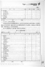  独立审计准则 《公司财务分析》第1章　05 审计准则