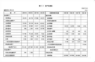  财务报表年报申报时间 《公司财务分析》第1章　年报及其内涵