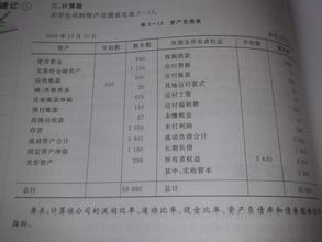  数据库基本概念 《公司财务分析》第1章　03 基本会计概念