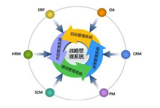  企业财务战略管理论文 企业中财务战略采取多层次