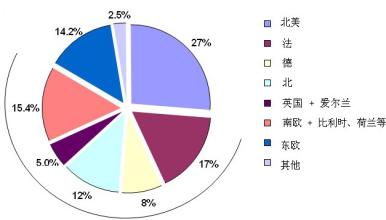  地板选择技巧 地板营销技巧－－盘中盘模式