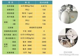  质量管理提升计划 如何提升加盟管理质量