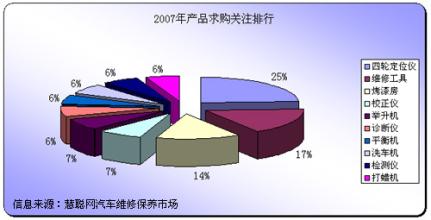  汽车保养市场分析 汽车维修保养市场发展趋势分析