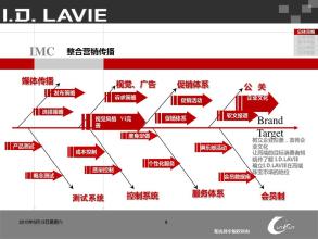  通灵珠宝营销策略 珠宝市场品牌营销策略三人谈