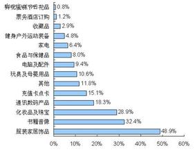  2017珠宝行业现状分析 珠宝业经营现状分析