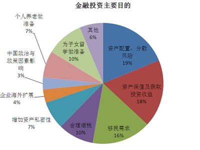  黄金投资热点 为什么黄金市场成为投资热点