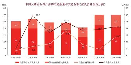  中国民营企业家协会 中国民营企业的13个“死穴”