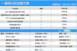  南京福奈特干洗店地址 干洗店开店的常规地址选择