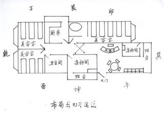  企业经营管理案例分析 小美发补发店的经营案例分析