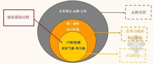  市场营销消费者分析 消费者是营销战略的起点