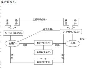  动产抵押：企业融资新途径