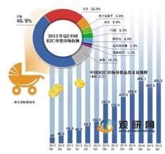  孕妇装30年：小市场做出“大格局”