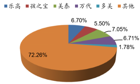  嘉品玩具：知名度带来经济效益