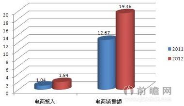  新报关单生产销售单位 生产和销售单位如何贮存茶叶