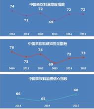  轻工行业协会 中华人民共和国轻工行业标准－茶饮料