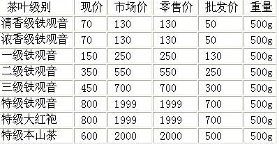  20平米卫浴店面装修图 幼儿-30平米店面进货方案表