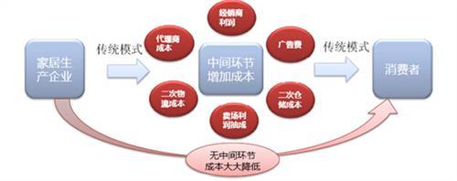  2016创新金融营销案例 环保行业产品的创新营销案例