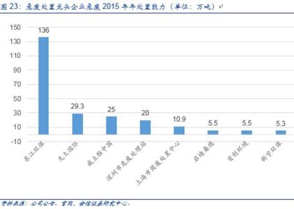  环保行业：加盟店选址策略