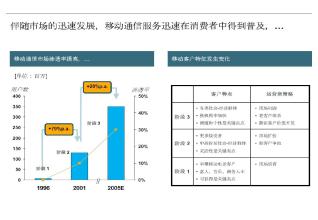  渠道管理培训 渠道管理培训的四大软肋