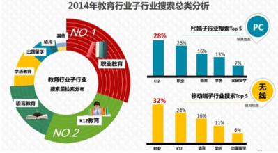  连锁经营行业分析 教育培训行业经营发展分析