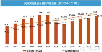  黄金创业园 什么是创业者的“黄金线”