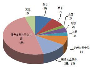  市场竞争策略分析 教育培训市场的前景与竞争策略