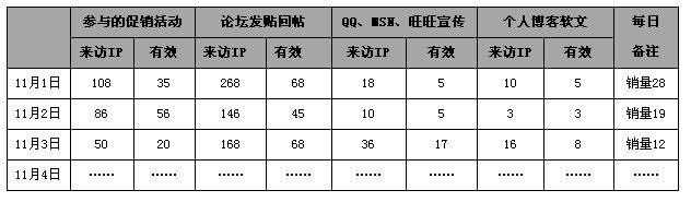  店铺成功的基础前提是 成功开店铺的4个基本前提