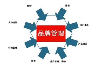  新品牌的优势和弱势 弱势品牌怎样做好产品销售