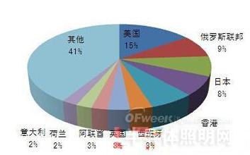  如何开拓市场业务 如何开拓时尚灯饰市场