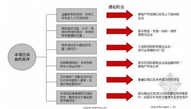  开发商交房必备条件 选项目七大必备条件