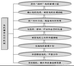  善于利用资源的成语 危机管理要善于利用网络力量