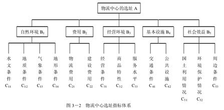  武汉大型建筑选址决策 决策店铺选址的意义方法和价值