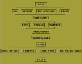  客户关系管理营销原理 茶叶营销---茶叶客户管理到底管什么