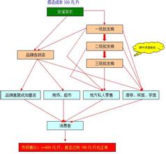  铁观音茶叶正品 铁观音茶叶流通模式