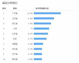  中国茶叶销量 提升50%茶叶销量的五种方法