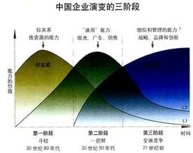  中国企业跨国经营现状 跨国公司向中国企业学什么