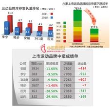  渠道商和代理商的区别 代理商如何营销渠道夹缝中反控盘