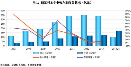  服装库存网 在服装企业中库存怎么办